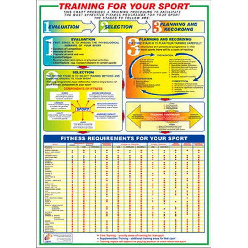 Training For Your Sport Instructional Wall Chart - Chartex Ltd.