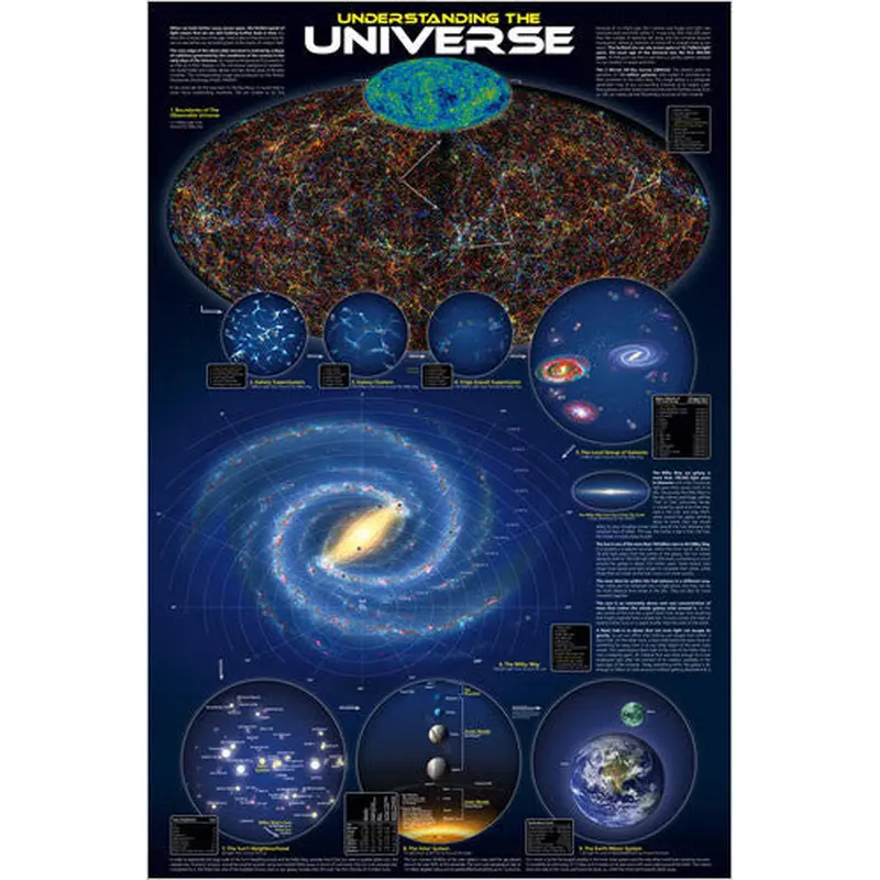Understanding the Universe Educational Wall Chart Poster - Eurographics Inc.
