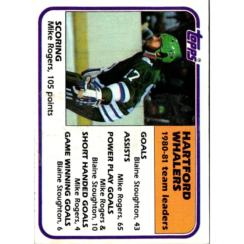 1981 Topps Mike Rogers #53